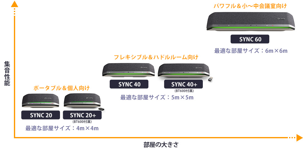 sync製品グラフ