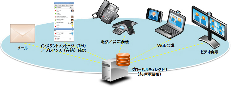 利便性向上ソリューション