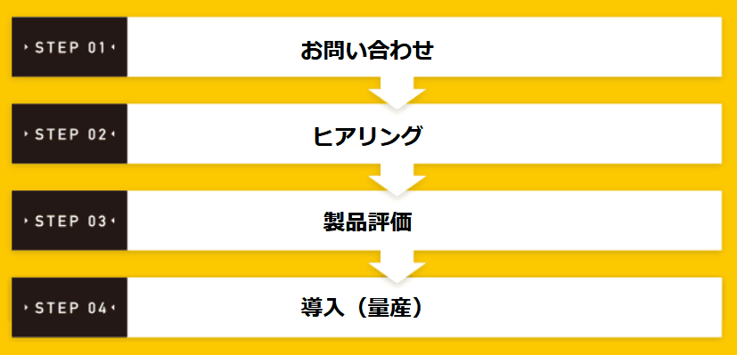 サービスの流れ