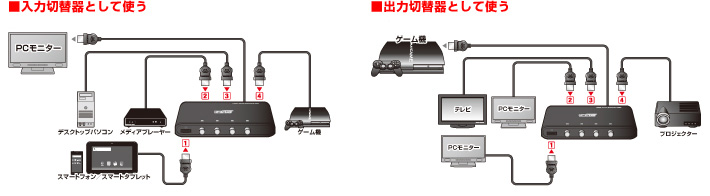 接続イメージ図