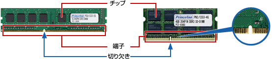 メモリ部分説明