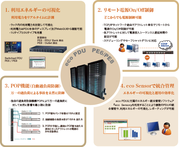 1Uタイプ 計測機能・リモート電源制御機能搭載 温湿度センサー対応 8