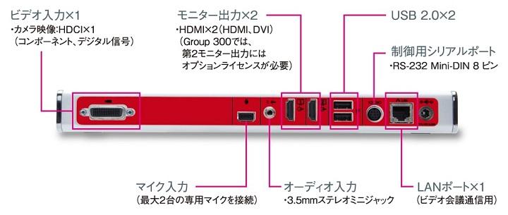 pprpg300hda背面図