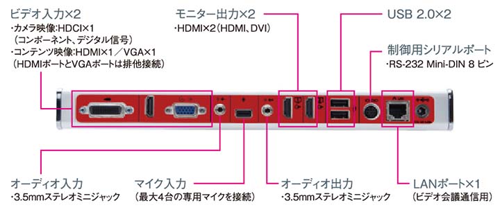 pprpg500hda背面図