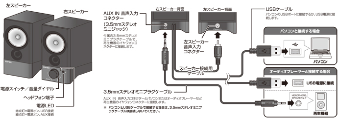 R19U / R19U2 | オーディオ・映像関連 | 販売終了製品一覧 | デジタル