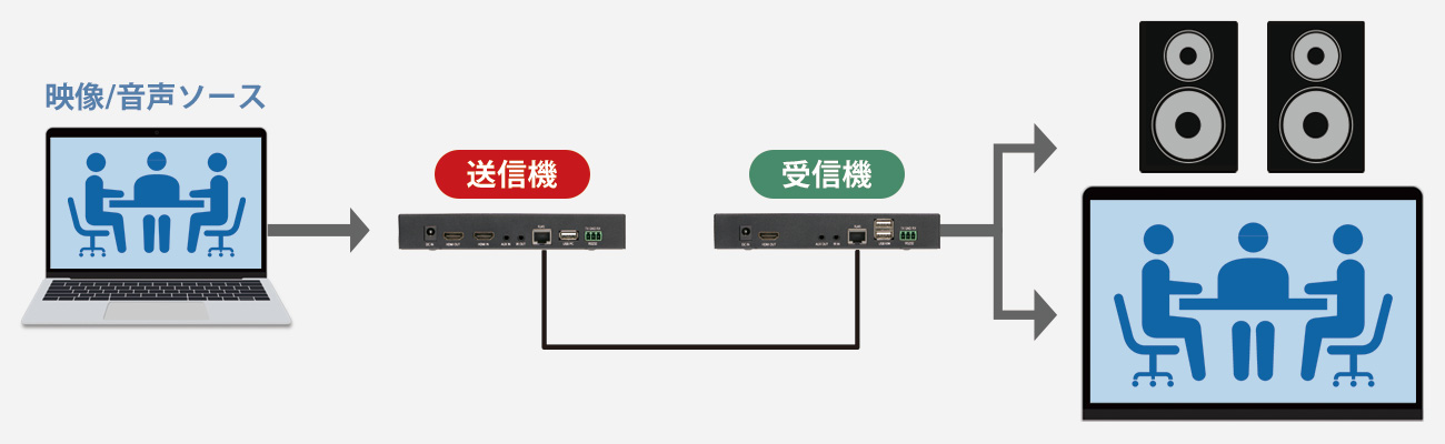 プリンストン ビデオプレゼンテーション EZCast Pro AV 受信機 EZPRO