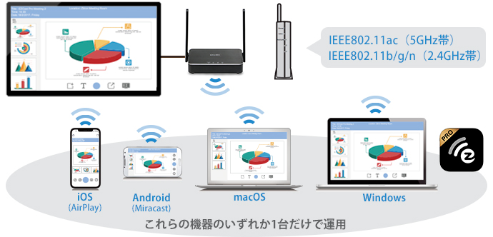 EZPRO BOX2 B / EZPRO BOX2 BN   ワイヤレスプレゼンテーション