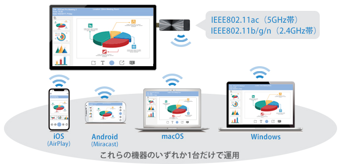 1台のみ接続のイメージ画像