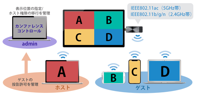 画面分割のイメージ画像