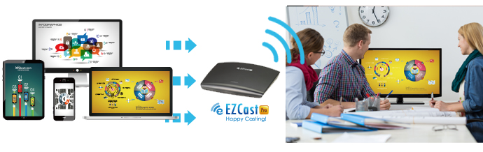 国際格安配送 プリンストン ワイヤレスプレゼンテーション EZCast Pro LAN EZPRO-LANB01 プロジェクター 