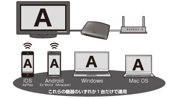 EZPRO-LANB01 | オーディオ・映像関連 | 販売終了製品一覧 | デジタル 