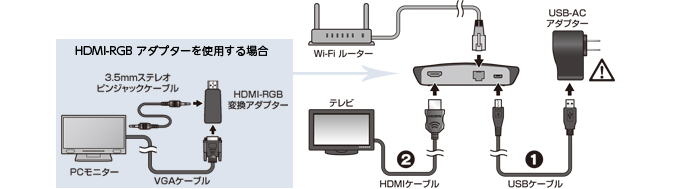 国際格安配送 プリンストン ワイヤレスプレゼンテーション EZCast Pro LAN EZPRO-LANB01 プロジェクター 