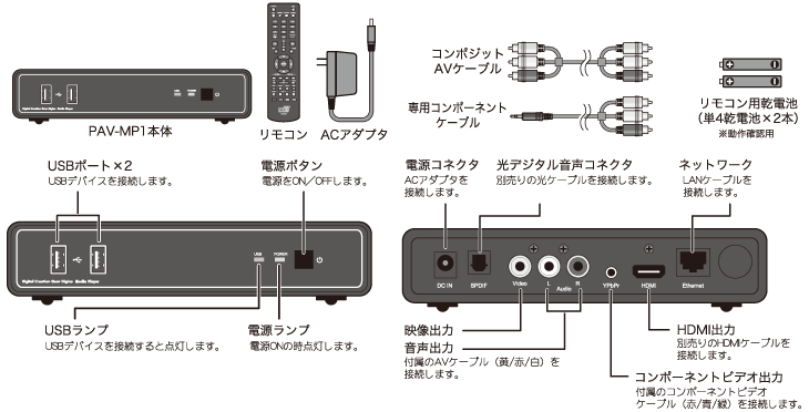 各部名称