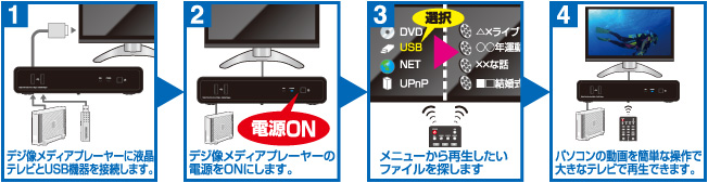 PAV-MP1 | オーディオ・映像関連 | 販売終了製品一覧 | デジタル製品