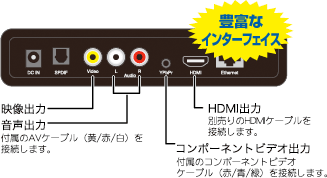 豊富なインターフェイス