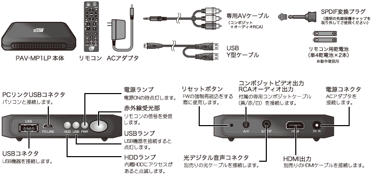 各部名称