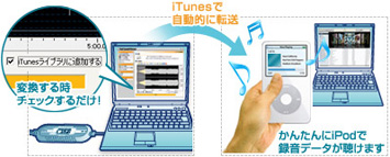 iPodへのデータ転送も楽々