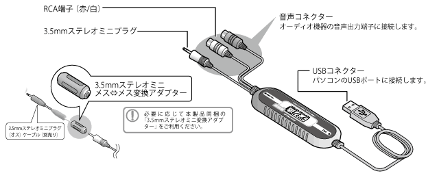 各部名称