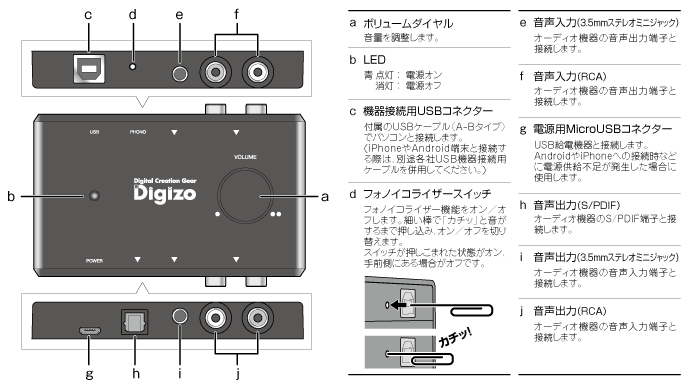 各部名称