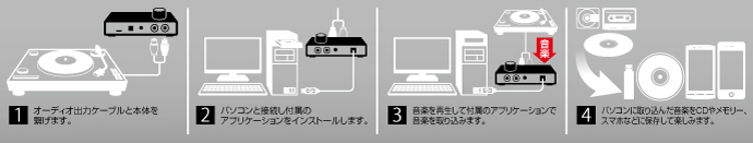 接続方法