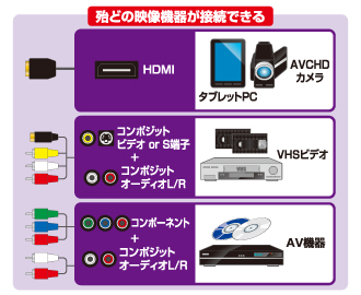 PCA-HDAV | オーディオ・映像関連 | 販売終了製品一覧 | デジタル製品 