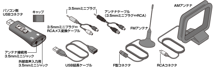 各部名称