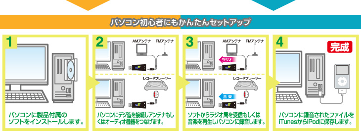 パソコン初心者にもかんたんセットアップ