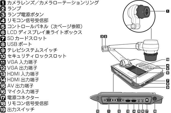 各部名称イメージ