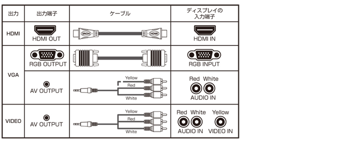 インターフェース