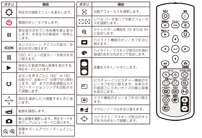 リモコン