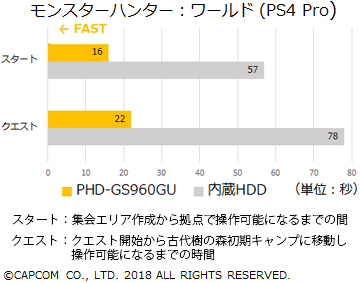 PHD-GSU | ULTRA PLUS | ゲーミング関連 | 製品案内 | 株式会社