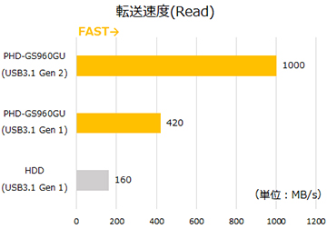 PHD-GSU | ULTRA PLUS | ゲーミング関連 | 製品案内 | 株式会社