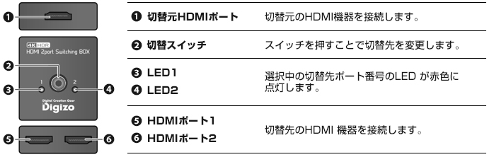 各部名称