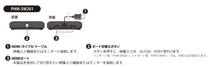 各部名称