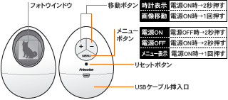 各部名称