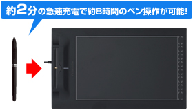 約2分の急速充電で約８時間のペン操作が可能