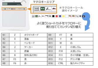 マクロキーエリア