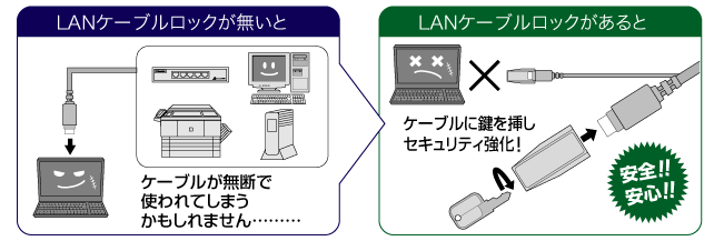 PTC-LCL | LANケーブル | セキュリティ関連 | 製品案内 | 株式会社