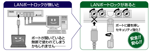 PTC-LPL | LANケーブル | セキュリティ関連 | 製品案内 | 株式会社