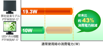 PTFWAF-17 / PTFBAF-17 | 17型 | 液晶ディスプレイ | 製品案内 | 株式 ...