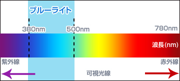 PTFWAF-17 / PTFBAF-17 | 17型 | 液晶ディスプレイ | 製品案内 | 株式 ...