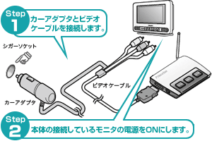 RCA接続方法