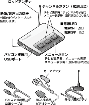 各部名称イメージ