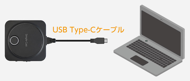 一部予約販売中】 プリンストン ワイヤレスプレゼンテーション Simple Cast2 受信機×1台 送信機 USB Type-C ×2台セット PTW -SPCAST2