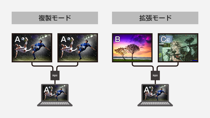 複製モードと拡張モードのイメージ画像