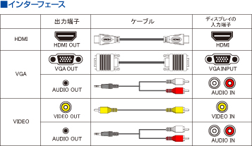 インターフェース