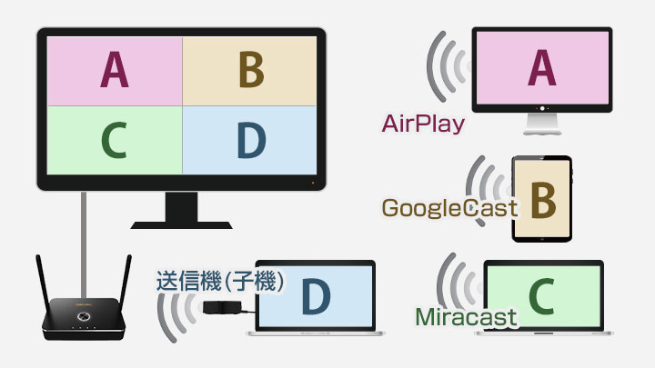 スマートフォンやPCからの接続イメージ画像